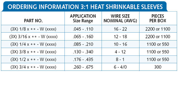 Impact 3:1 Heat Shrink Sleeves